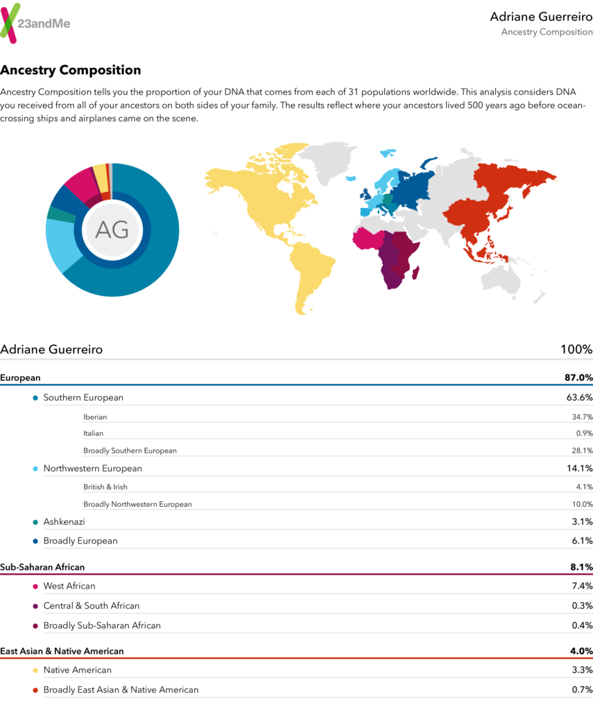 My surprising results from 23andMe