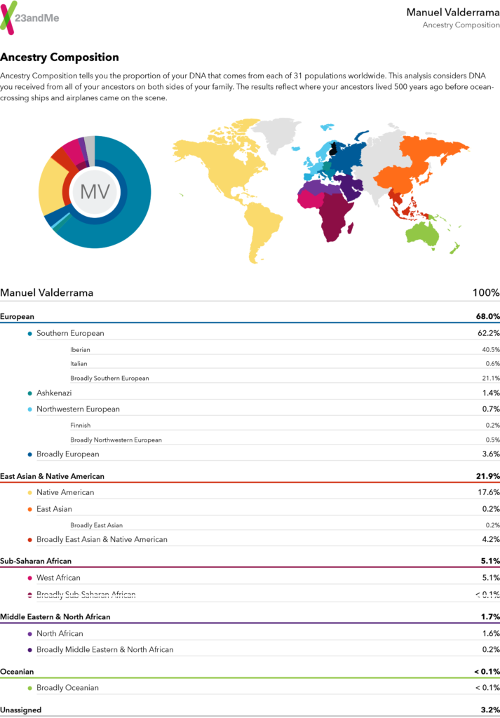 Manu's surprising results from 23andMe